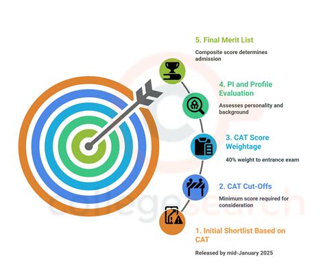 1975 General Offers? Here's What IIM Ranchi Results 2025 Reveal About ...