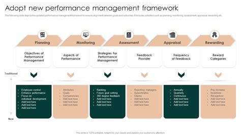 Performance Management Framework 的图像结果