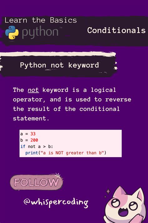 Image result for Python Coding Overall
