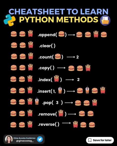 Image result for Python Playlist Anisul Islam