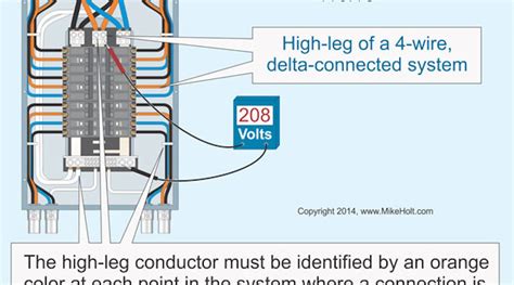 Image result for Electrical Engineering Code