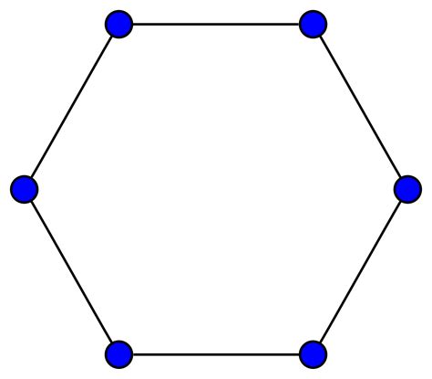 Cycle Graph 的图像结果
