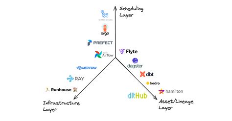 Image result for Data Run Components