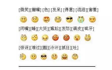 美媒研究中国人网聊的“表情符号”，发现一个惊人秘密！ - 每日头条