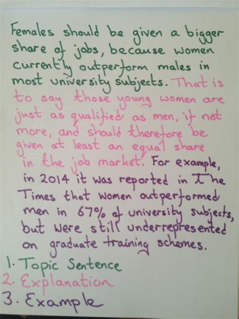 Image result for Supporting Paragraph