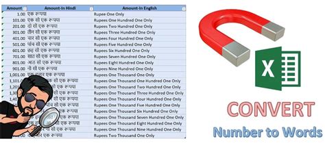 Image result for Pawan Lalwani Excel Tutorial