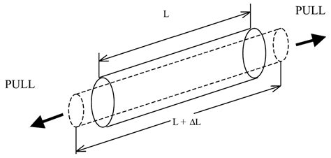 Preliminary Multiphysics Modeling of Electric High-Voltage Cable of ...