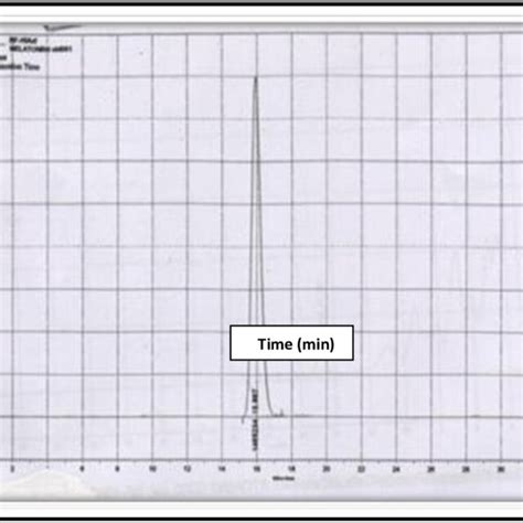 Image result for MLT Sample Size