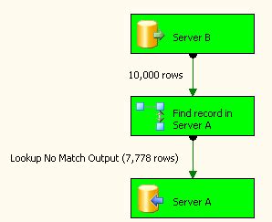 Image result for How to Use Foreach Loop Container in SSIS