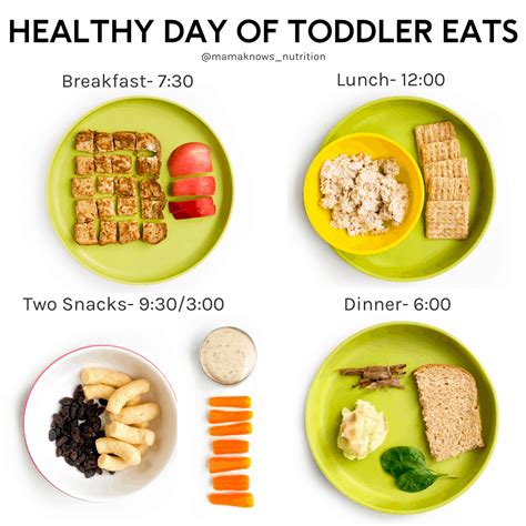 Meal schedule – Artofit