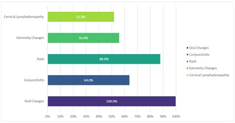 Contemporary Diagnosis, Management, and Early Outcomes in Children with ...