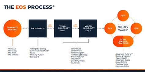 Image result for EOS EnerSys Operating System