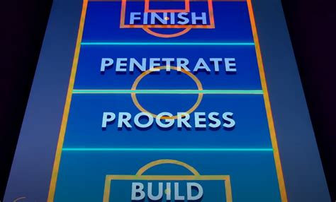 Football Pitch 的图像结果