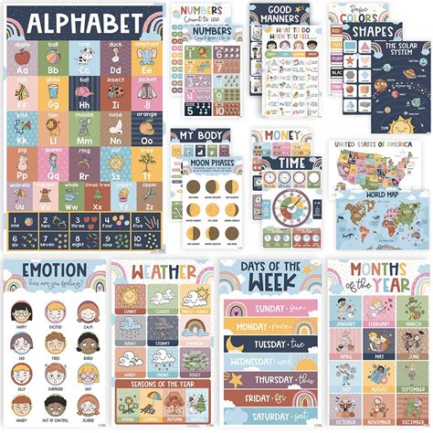 Informational Posters For Kids