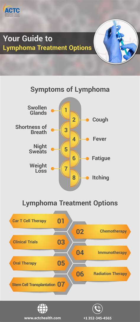 Lymphoma: Types, Symptoms & Treatment Options | ACTC
