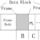 Image result for Argos Creating a Data Block