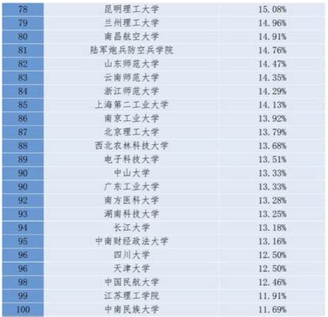 “2020年中国大学百强榜”出炉，排名前十的是这些高校 | 北晚新视觉