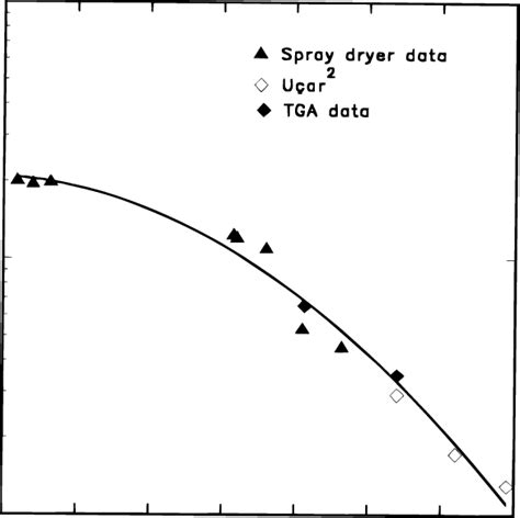 Image result for Spring Rate Change with Temperature