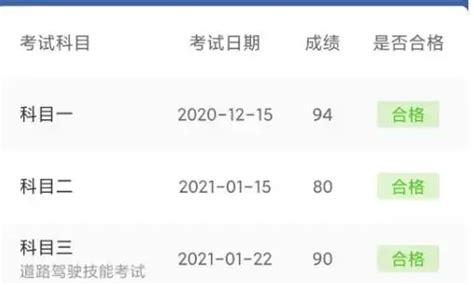 2023年湖北成人高考成绩在哪里查询？录取分数线多少|2021年湖北成人高考成绩在哪里查询？录取分数线多少|中专网