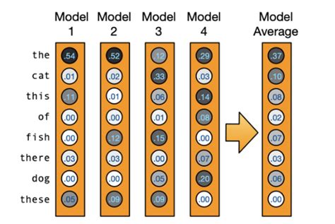 Image result for Decoding and Recoding in Translation