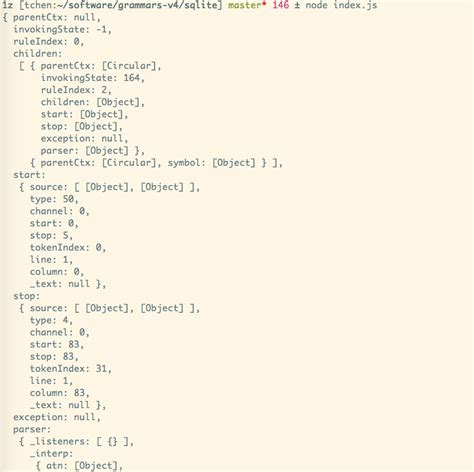 Pycparser Tutorial 的图像结果