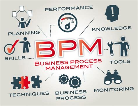 Process Management 的图像结果