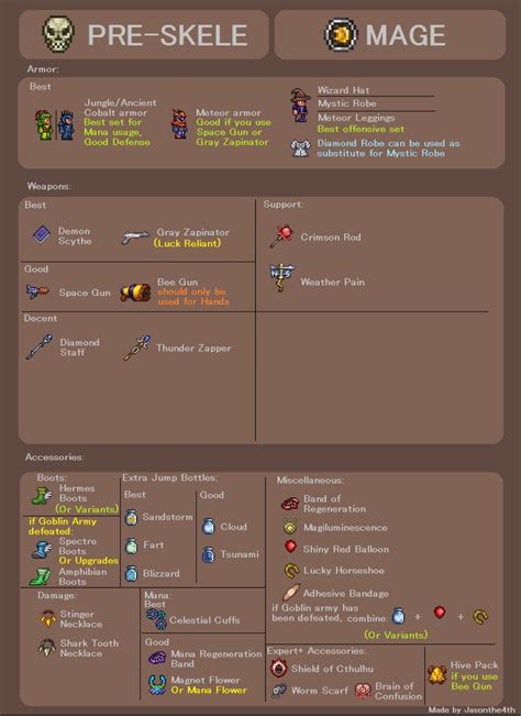 Image result for Tibia Death