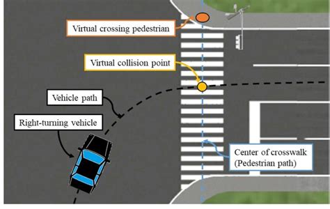 Image result for Collision Model Simulation