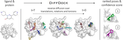 Image result for Molecular Docking Tutorial