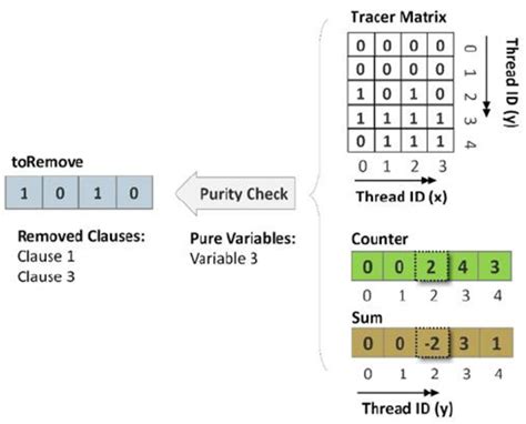Tracer Recall Example 的图像结果