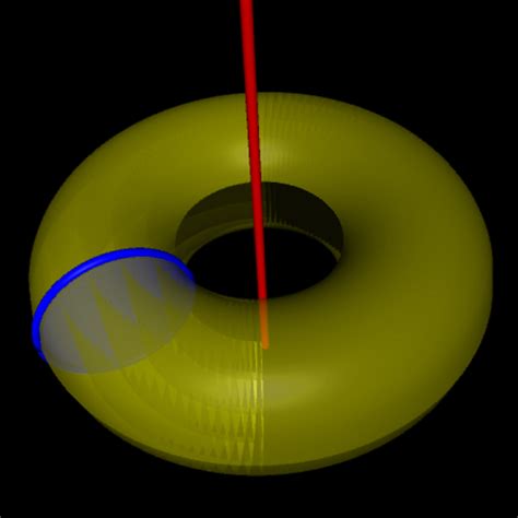 Image result for Mixed Integration