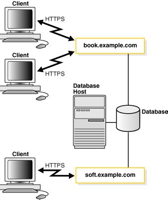 Image result for Oracle Net Services File