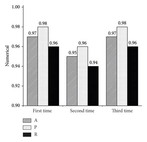 Image result for Recall and Precision Questions