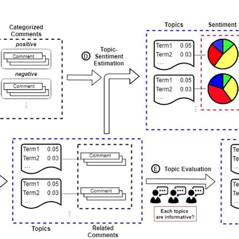 Simple Experiment Design 的图像结果