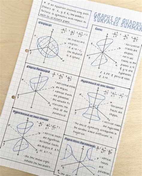 Image result for Organized Notes