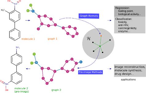 Image result for Kernel Graph
