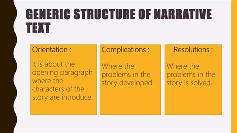 Image result for Narration Text Example