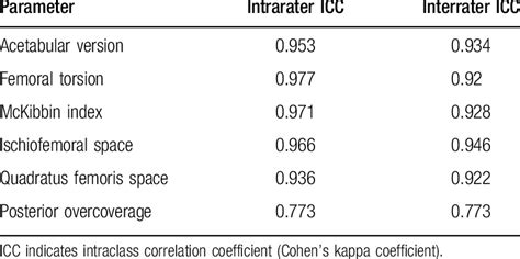 Image result for Inter Reliability vs Intra Reliability