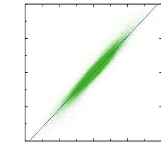 Image result for IMV Alpha Vision Tutorial