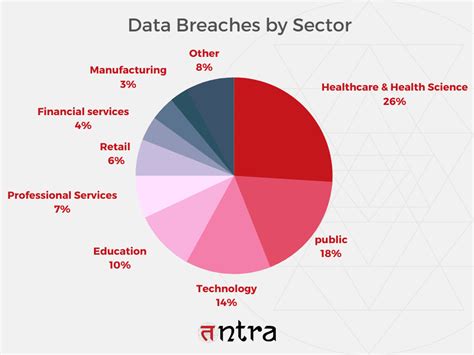 Database Security Breaches 的图像结果