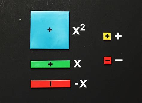 How to Factor Using Algebra Tiles 的图像结果