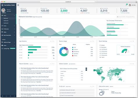 Most Popular Free Bootstrap Admin Panels [Free Download] - Yeah Hub