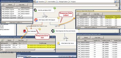 Image result for SSIS API Post