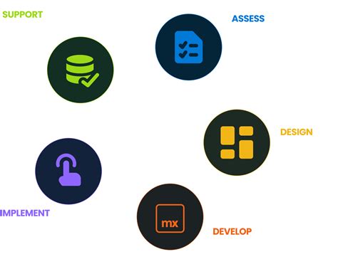 Image result for Mendix Design