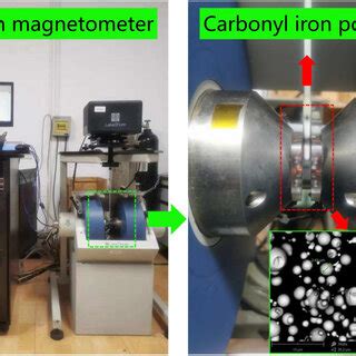 Vibrating Sample Magnetometer 的图像结果