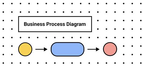 Business Process Diagram 的图像结果