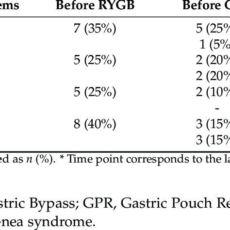 Rezultat imagine pentru Problems with Evolution