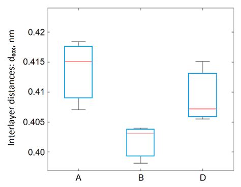 Characterization of Graphite Oxide and Reduced Graphene Oxide Obtained ...