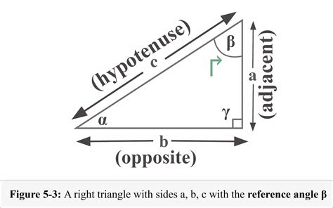 Image result for How to Find Angle Using Tangent