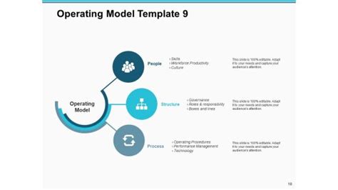 Image result for Operating Model Slide Examples